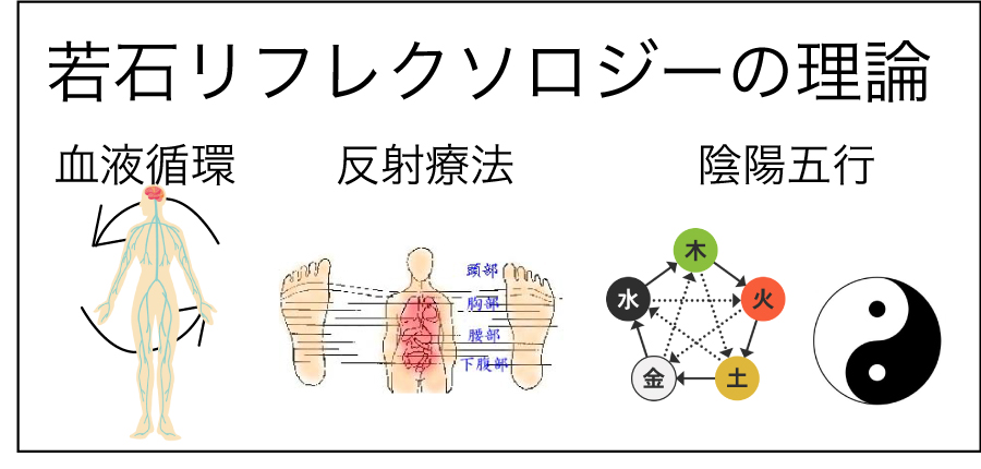 若石の理論