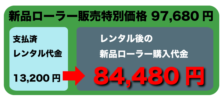 レンタル後の購入代金（残価買取）