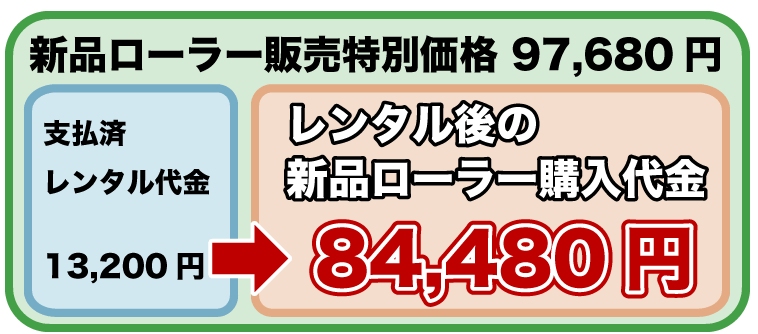レンタル後の購入代金（残価買取）